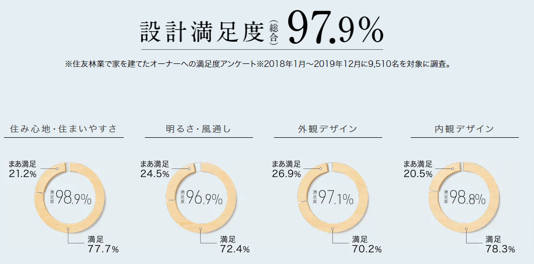 住友林業の画像2